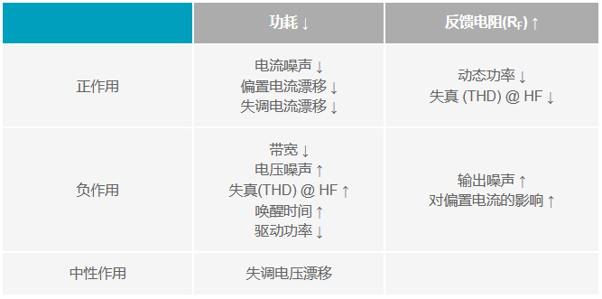 差分放大器