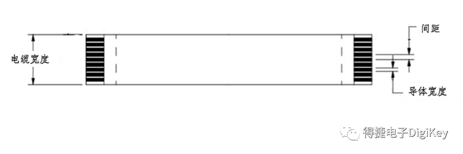 扁平柔性电缆的间距怎么算？用这个公式！