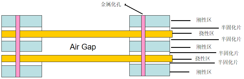 华秋电路