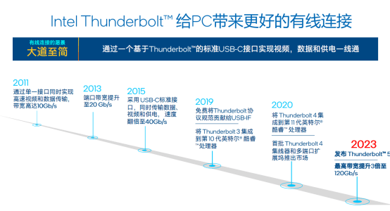 英特尔傅彬：Thunderbolt和USB不是竞争关系，而是携手共进