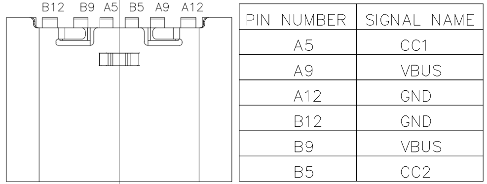 應用指南—如何使用DSLogic分析<b class='flag-5'>USB-PD</b>信號？