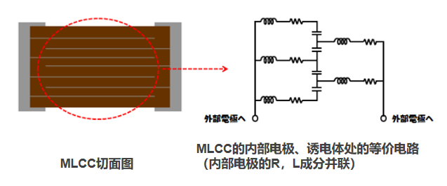 太陽(yáng)誘<b class='flag-5'>電</b>|陶瓷電容器的疊層數(shù)<b class='flag-5'>變化時(shí)</b>，ESR、ESL也會(huì)<b class='flag-5'>變化</b>嗎？