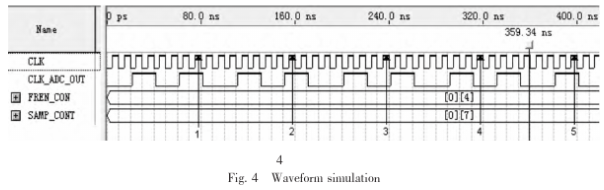 FPGA