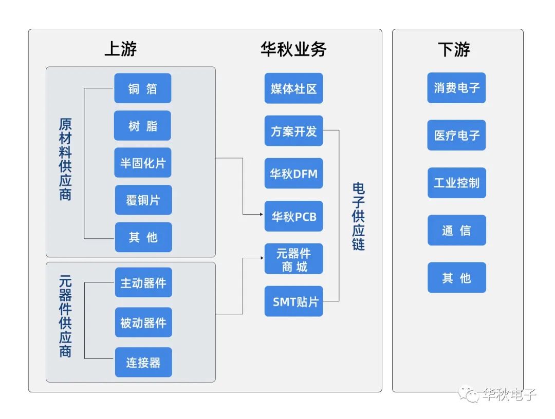 智能工厂