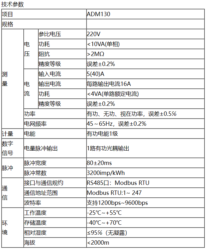 配电