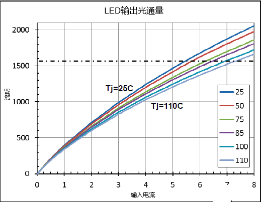 光源