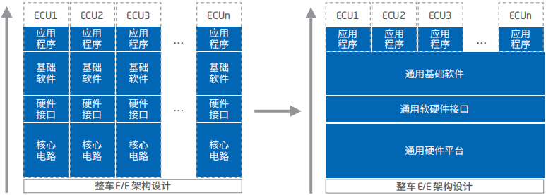 智能