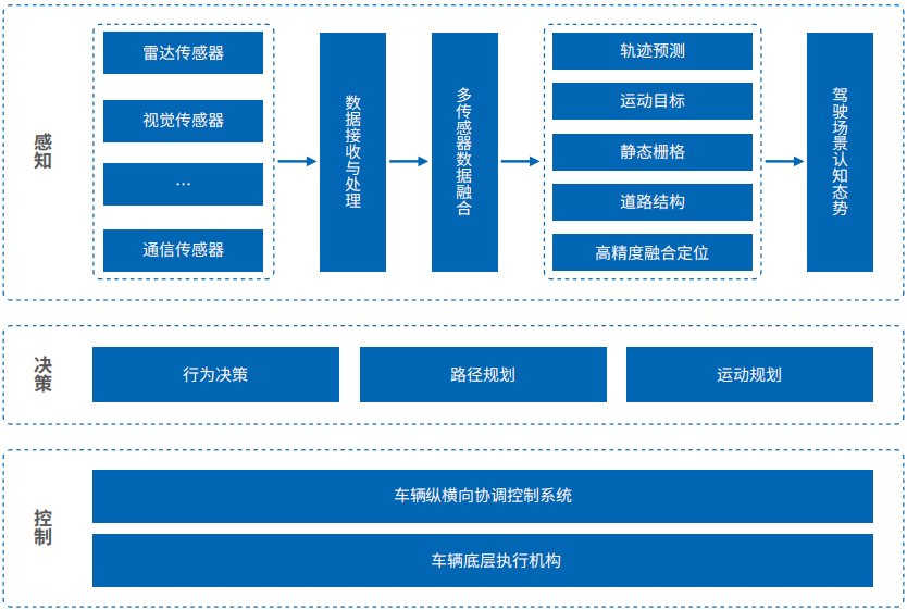 软件