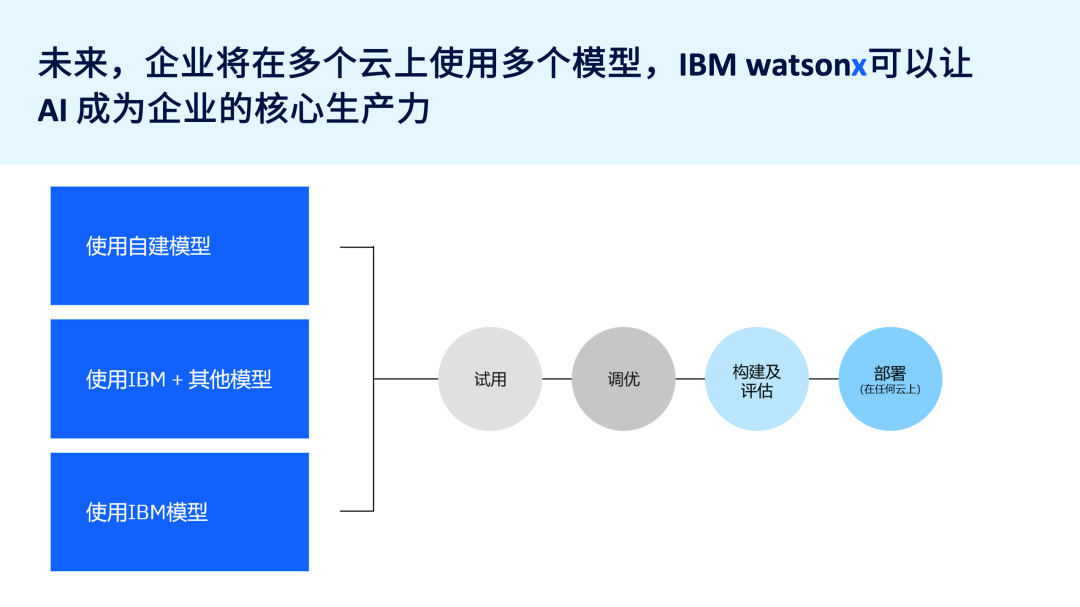 IBM