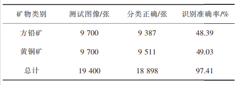 深度识别