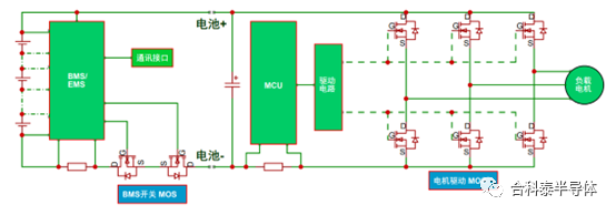 分立器件<b class='flag-5'>产品</b>在<b class='flag-5'>电动</b><b class='flag-5'>自行车</b>上的应用