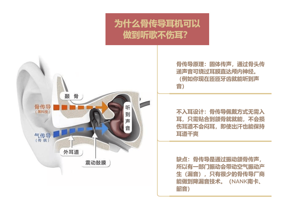 什么是骨传导耳机，骨传导耳机的优点是什么