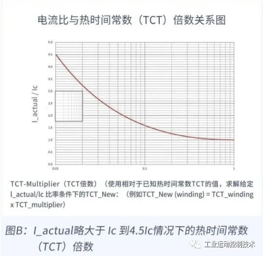 管理