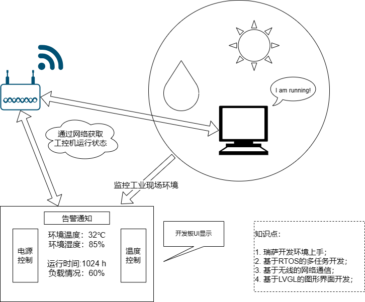 【线下培训】上海临港： RT-Thread × 瑞萨 工业监视器 RA6M3 HMI Board解决方案