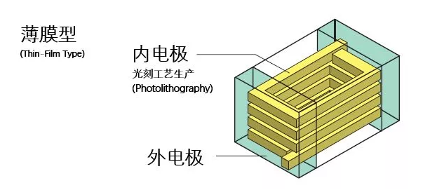 电感器