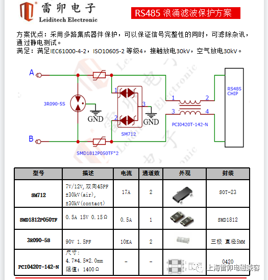 接口