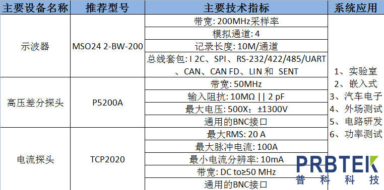 高压差分探头P5200A+电流探头TCP2020+2系示波器在电机保护上的应用方案
