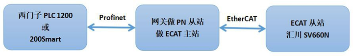 ethercat