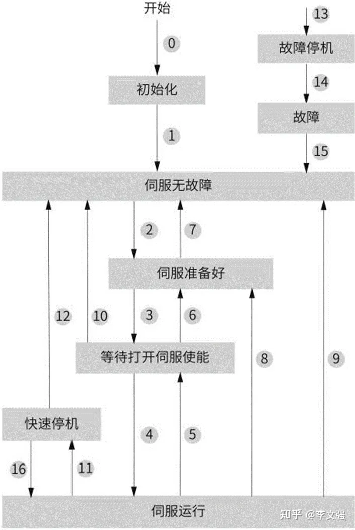 ethercat