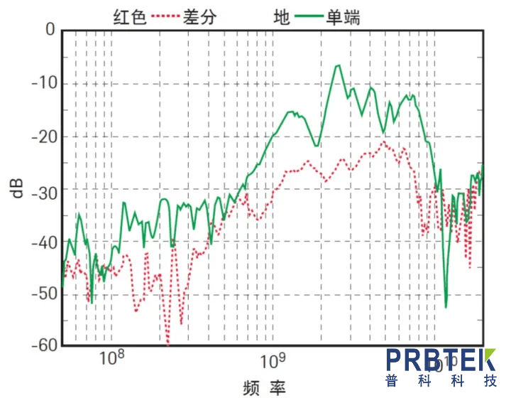 示波器