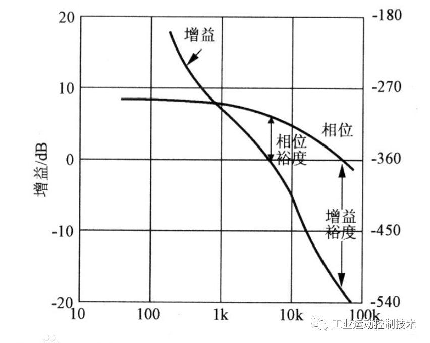 变压器