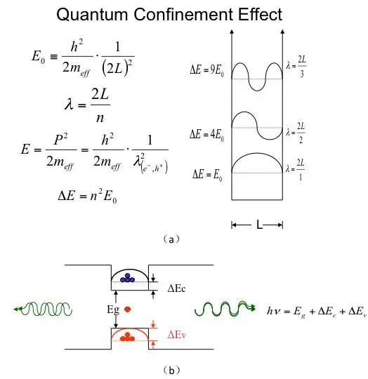 量子