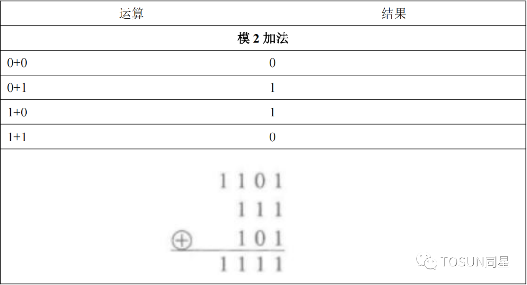 信号