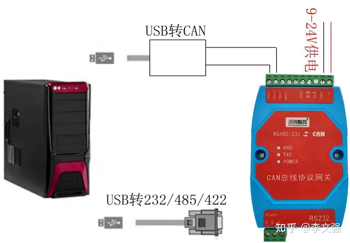 CAN现场总线转<b class='flag-5'>RS485</b>/<b class='flag-5'>232</b> 智能协议网关