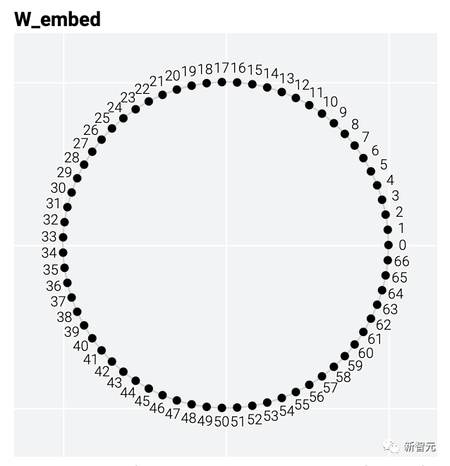 物联网