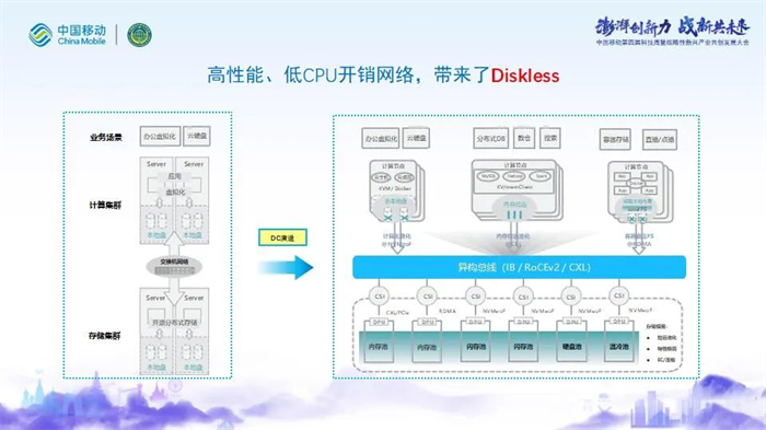 RISC-V