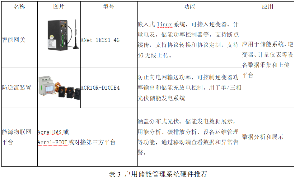 管理系统