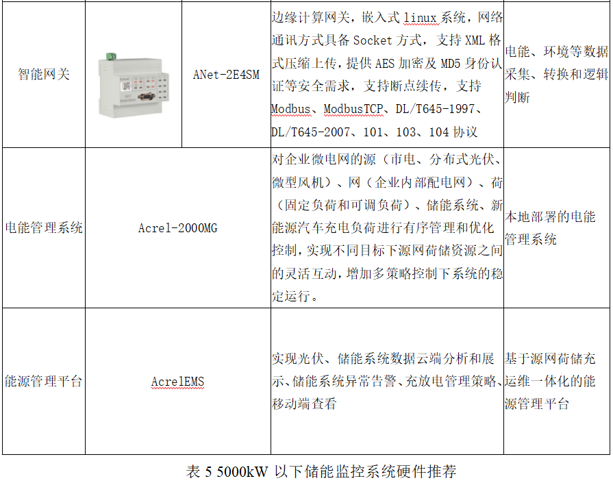 管理系统