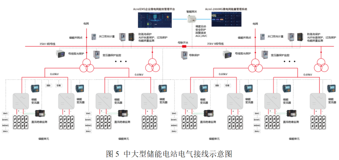 管理系统