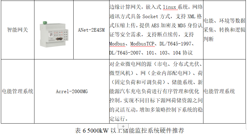 管理系统