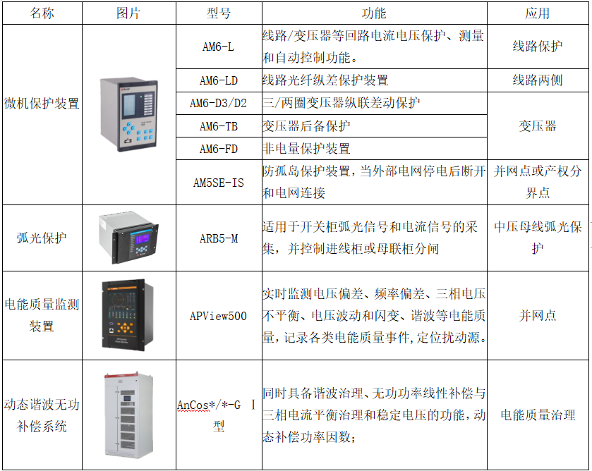 管理系统