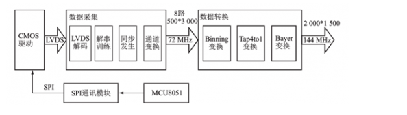 FPGA