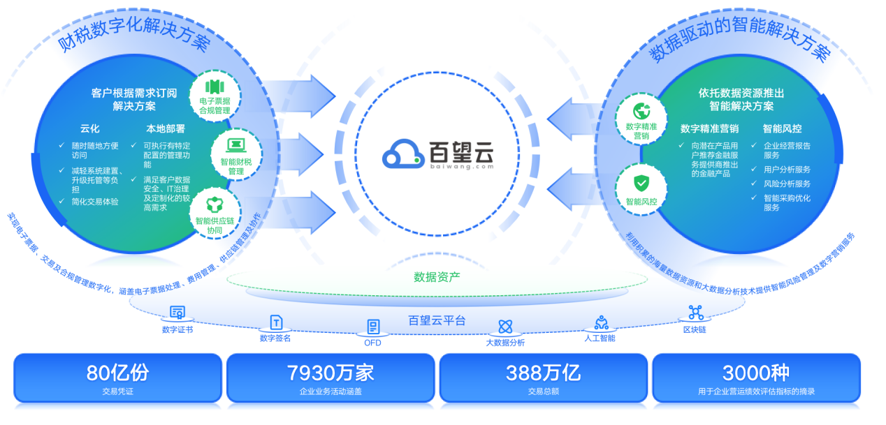 PP电子官方百望云连任2023「Cloud 100 China 」榜单 概括气力(图2)