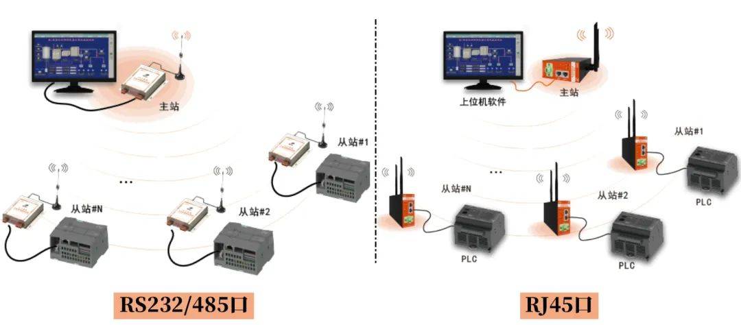 NB-IoT