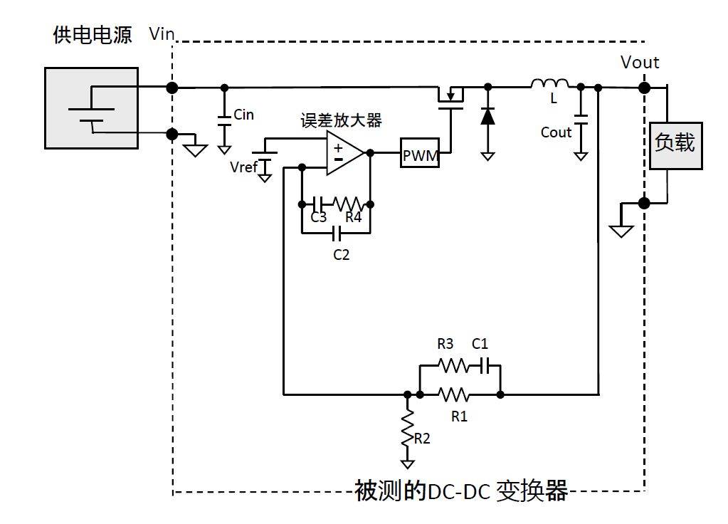 高速電路電源完整性測試之電源輸出阻抗和環路測試