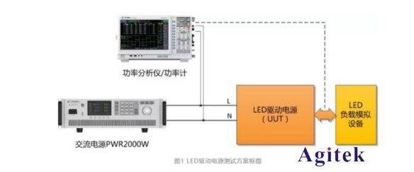 功率分析仪在LED驱动电源测试方案