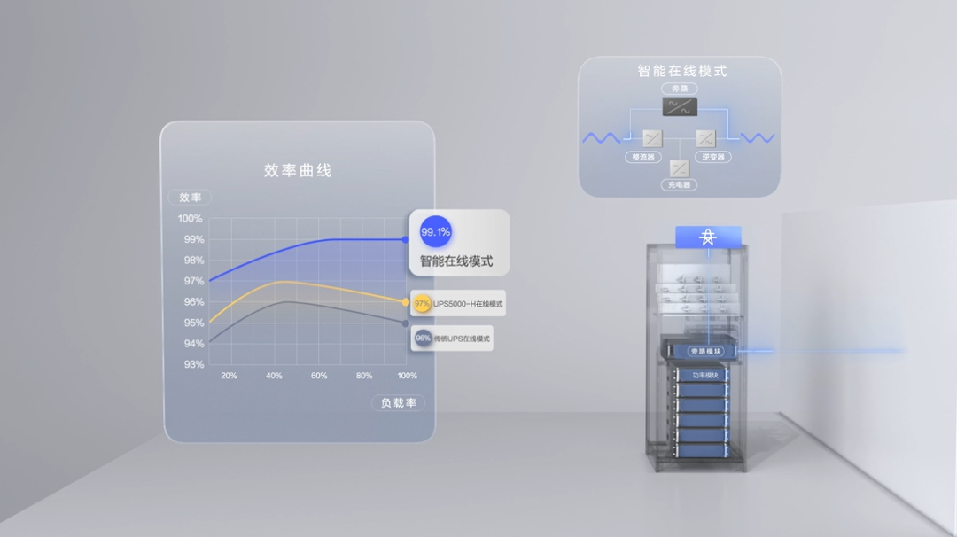 年省电1325万度，广州联通IDC是如何做到的？