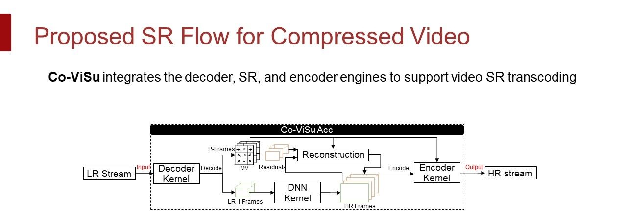 FPGA