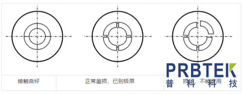 线缆