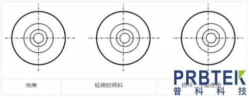 线缆