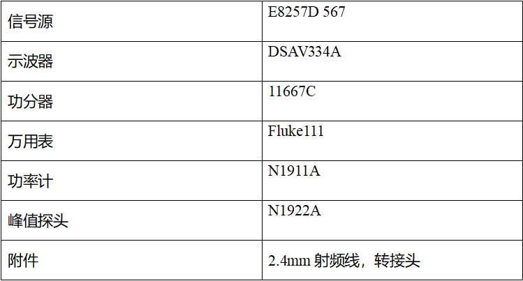 适配器