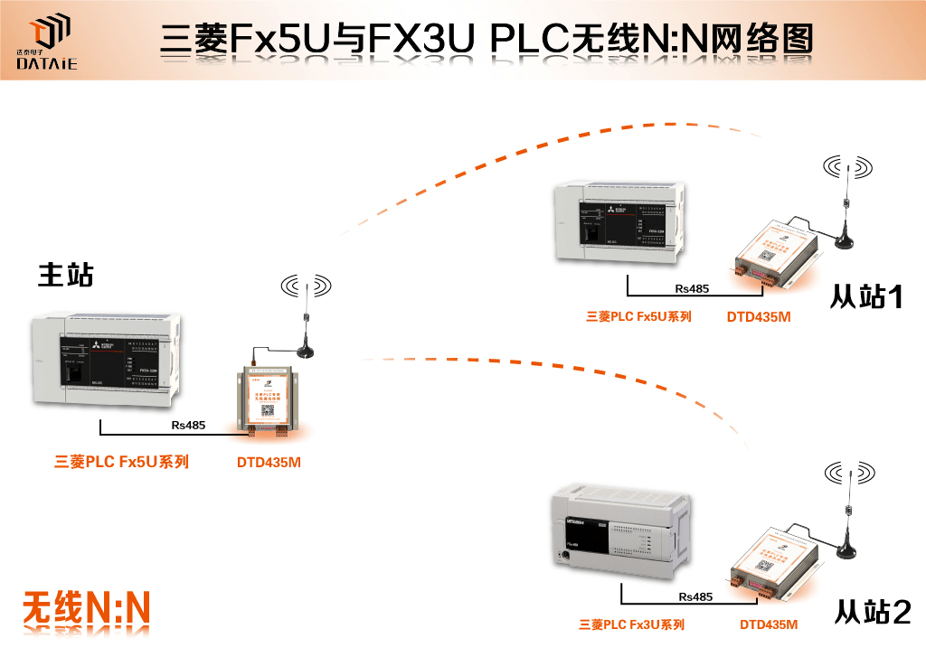 plc