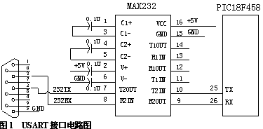 PIC18FXX8單片機(jī)通用同步異步收發(fā)器的編程應(yīng)用