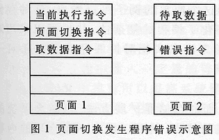 基于PLD的嵌入式系统外存模块设计