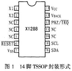 I2C串行芯片X1288及其在电子电能表中的应用