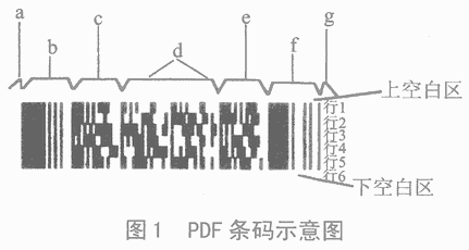 PDF417二維條碼在嵌入式設(shè)備中的應用